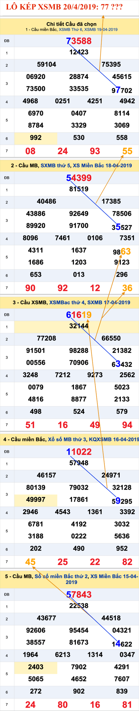 An so kep thu nhi - Lo kep XSMB 20-04-2019 An so kep thu nhi - Lo kep XSMB 20-04-2019